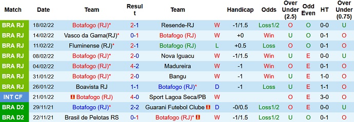Nhận định, soi kèo Botafogo vs Flamengo, 6h00 ngày 24/2 - Ảnh 2