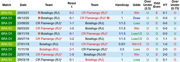 Nhận định, soi kèo Botafogo vs Flamengo, 6h00 ngày 24/2 - Ảnh 3
