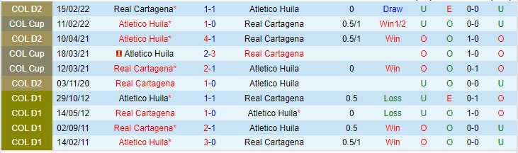 Nhận định, soi kèo Cartagena vs Atletico Huila, 8h ngày 25/2 - Ảnh 3