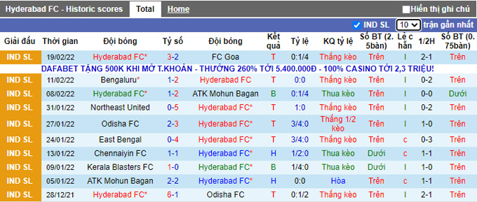 Nhận định, soi kèo Hyderabad vs Kerala Blasters, 21h00 ngày 23/2 - Ảnh 1