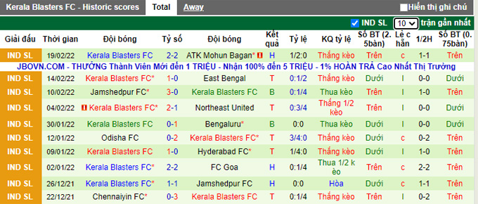 Nhận định, soi kèo Hyderabad vs Kerala Blasters, 21h00 ngày 23/2 - Ảnh 2