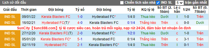 Nhận định, soi kèo Hyderabad vs Kerala Blasters, 21h00 ngày 23/2 - Ảnh 3