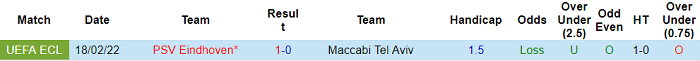 Nhận định, soi kèo Maccabi Tel Aviv vs PSV, 0h45 ngày 25/2 - Ảnh 3