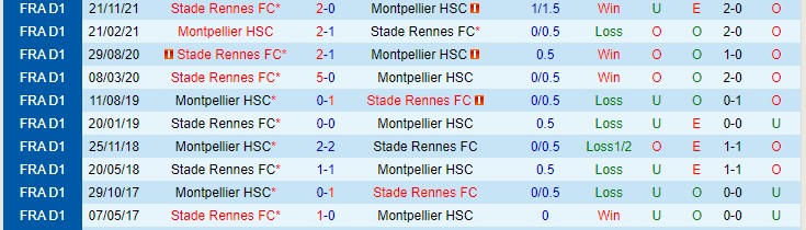 Nhận định, soi kèo Montpellier vs Rennes, 3h ngày 26/2 - Ảnh 3