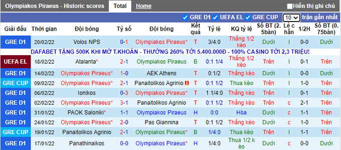 Nhận định, soi kèo Olympiakos vs Atalanta, 0h45 ngày 25/2 - Ảnh 1