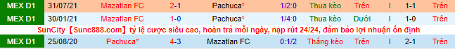 Nhận định, soi kèo Pachuca vs Mazatlan, 8h ngày 25/2 - Ảnh 1