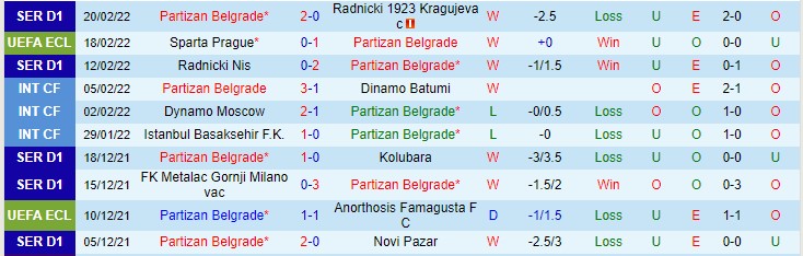 Nhận định, soi kèo Partizan vs Sparta Prague, 0h45 ngày 25/2 - Ảnh 1