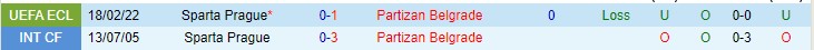Nhận định, soi kèo Partizan vs Sparta Prague, 0h45 ngày 25/2 - Ảnh 3