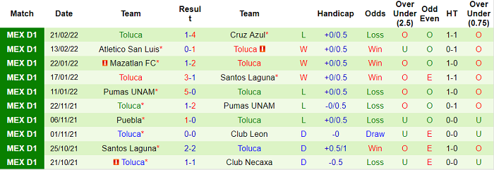 Nhận định, soi kèo Queretaro vs Toluca, 10h05 ngày 25/2 - Ảnh 2