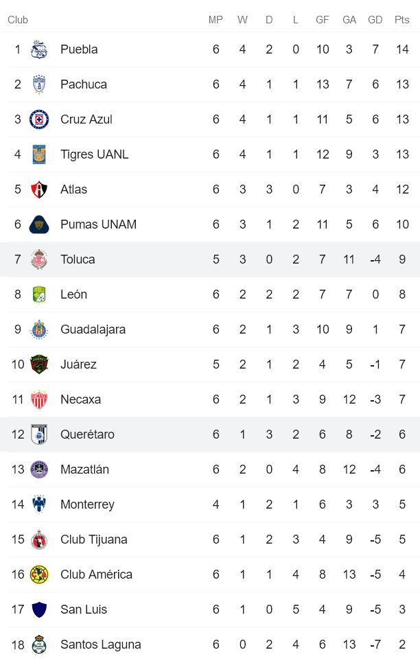 Nhận định, soi kèo Queretaro vs Toluca, 10h05 ngày 25/2 - Ảnh 4