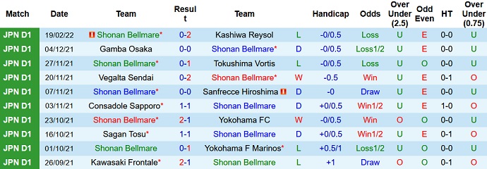 Nhận định, soi kèo Shonan Bellmare vs Avispa Fukuoka, 13h00 ngày 23/2 - Ảnh 2