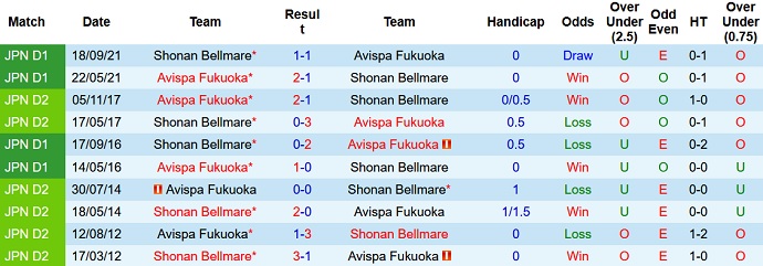 Nhận định, soi kèo Shonan Bellmare vs Avispa Fukuoka, 13h00 ngày 23/2 - Ảnh 3