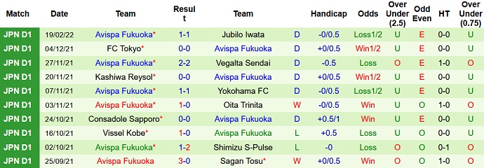 Nhận định, soi kèo Shonan Bellmare vs Avispa Fukuoka, 13h00 ngày 23/2 - Ảnh 4