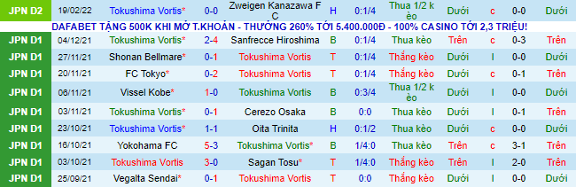 Nhận định, soi kèo Tokushima Vortis vs Sanfrecce Hiroshima, 12h ngày 23/2 - Ảnh 2