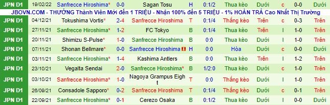 Nhận định, soi kèo Tokushima Vortis vs Sanfrecce Hiroshima, 12h ngày 23/2 - Ảnh 3