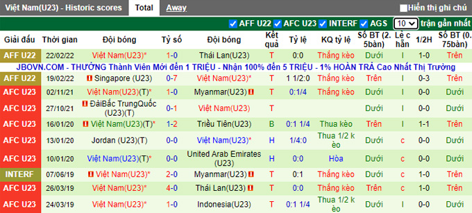 Nhận định, soi kèo U23 Việt Nam vs U23 Đông Timor, 19h30 ngày 24/2 - Ảnh 2