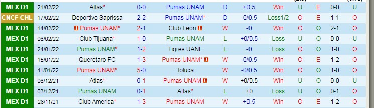 Nhận định, soi kèo UNAM Pumas vs Saprissa, 10h30 ngày 24/2 - Ảnh 1