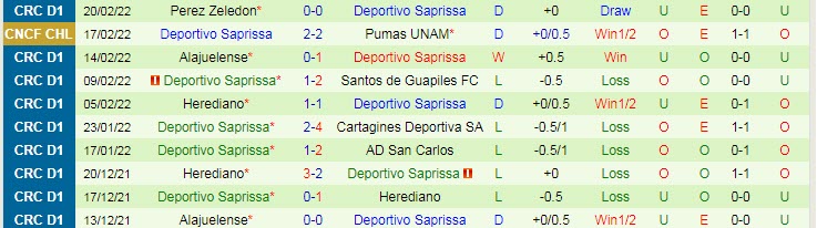 Nhận định, soi kèo UNAM Pumas vs Saprissa, 10h30 ngày 24/2 - Ảnh 2