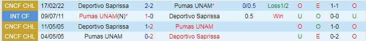 Nhận định, soi kèo UNAM Pumas vs Saprissa, 10h30 ngày 24/2 - Ảnh 3