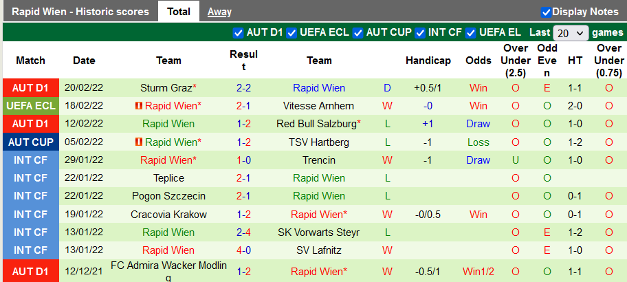 Nhận định, soi kèo Vitesse vs Rapid Wien, 3h ngày 25/2 - Ảnh 2