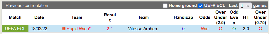 Nhận định, soi kèo Vitesse vs Rapid Wien, 3h ngày 25/2 - Ảnh 3