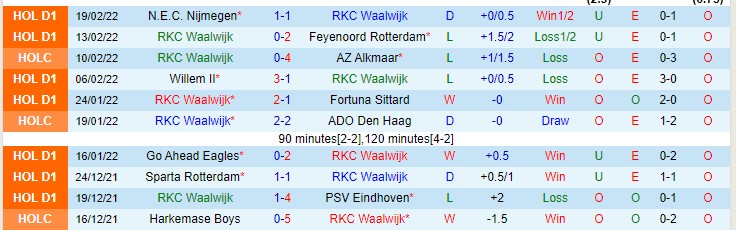 Nhận định, soi kèo Waalwijk vs Twente, 2h ngày 26/2 - Ảnh 1