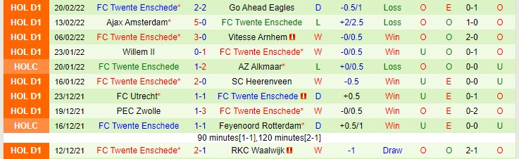 Nhận định, soi kèo Waalwijk vs Twente, 2h ngày 26/2 - Ảnh 2
