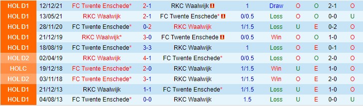 Nhận định, soi kèo Waalwijk vs Twente, 2h ngày 26/2 - Ảnh 3