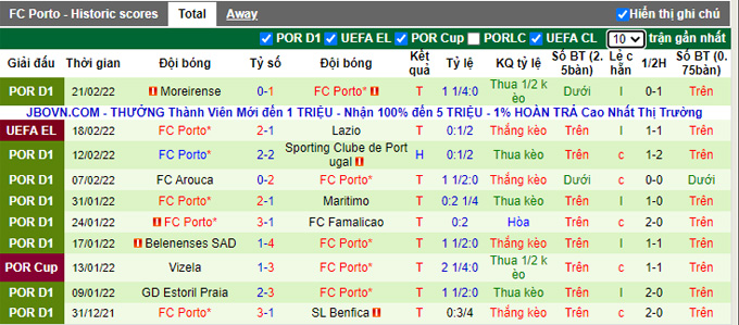 Phân tích kèo hiệp 1 Lazio vs Porto, 0h45 ngày 25/2 - Ảnh 2