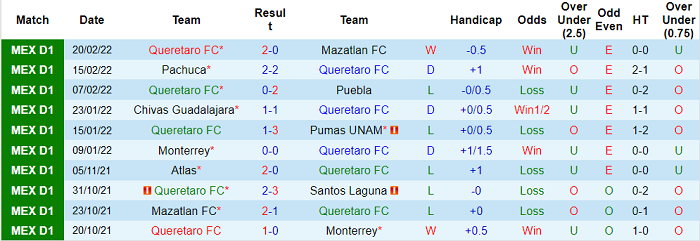 Phân tích kèo hiệp 1 Queretaro vs Toluca, 10h ngày 25/2 - Ảnh 1