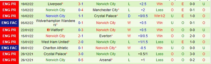Soi bảng dự đoán tỷ số chính xác Southampton vs Norwich, 3h ngày 26/2 - Ảnh 3