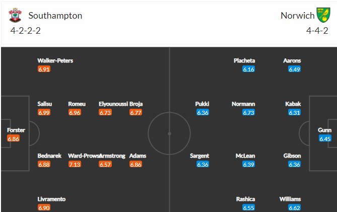 Soi bảng dự đoán tỷ số chính xác Southampton vs Norwich, 3h ngày 26/2 - Ảnh 5