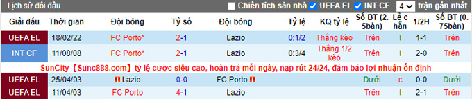 Soi kèo phạt góc Lazio vs Porto, 0h45 ngày 25/2 - Ảnh 3