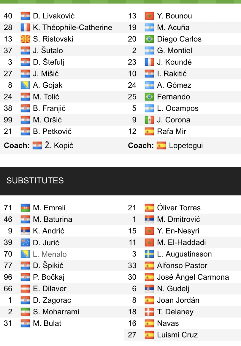 Đội hình ra sân chính thức Dinamo Zagreb vs Sevilla, 0h45 ngày 25/2 (cập nhật) - Ảnh 1