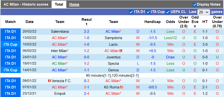 Nhận định, soi kèo AC Milan vs Udinese, 0h45 ngày 26/2 - Ảnh 1
