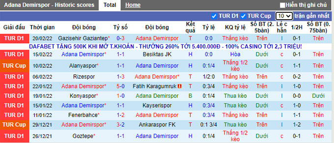 Nhận định, soi kèo Adana Demirspor vs Antalyaspor, 0h00 ngày 26/2 - Ảnh 1