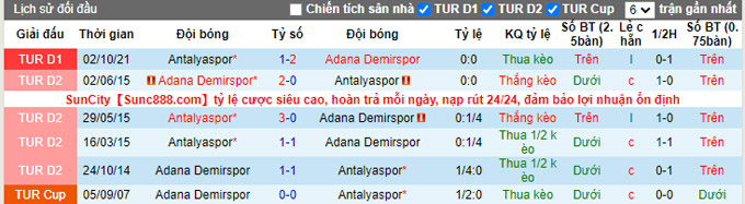 Nhận định, soi kèo Adana Demirspor vs Antalyaspor, 0h00 ngày 26/2 - Ảnh 3
