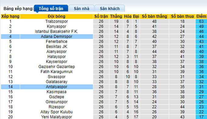Nhận định, soi kèo Adana Demirspor vs Antalyaspor, 0h00 ngày 26/2 - Ảnh 4