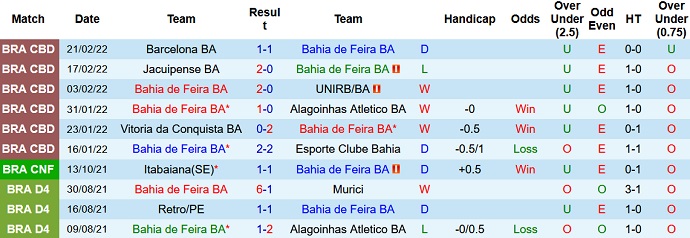 Nhận định, soi kèo Bahia de Feira vs Coritiba, 5h00 ngày 25/2 - Ảnh 1