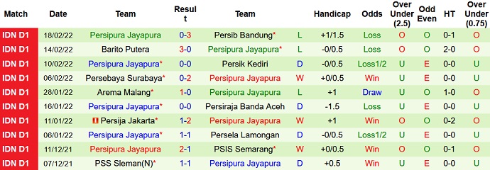 Nhận định, soi kèo Bali United vs Persipura, 20h45 ngày 24/2 - Ảnh 3