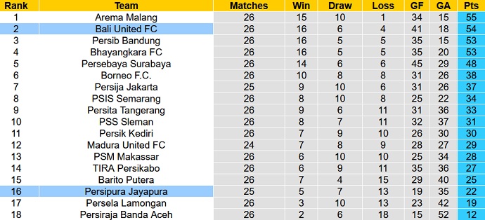 Nhận định, soi kèo Bali United vs Persipura, 20h45 ngày 24/2 - Ảnh 4