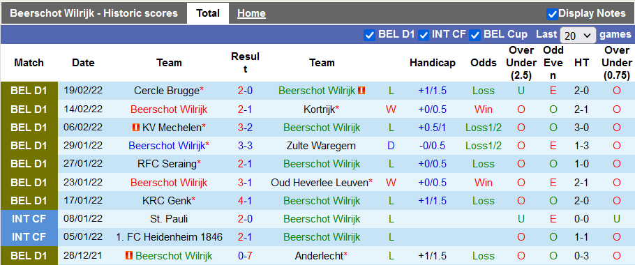 Nhận định, soi kèo Beerschot vs Charleroi, 2h30 ngày 26/2 - Ảnh 1