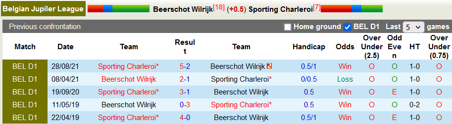 Nhận định, soi kèo Beerschot vs Charleroi, 2h30 ngày 26/2 - Ảnh 3