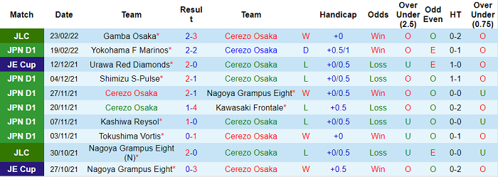 Nhận định, soi kèo Cerezo Osaka vs Kyoto Sanga, 12h ngày 26/2 - Ảnh 1