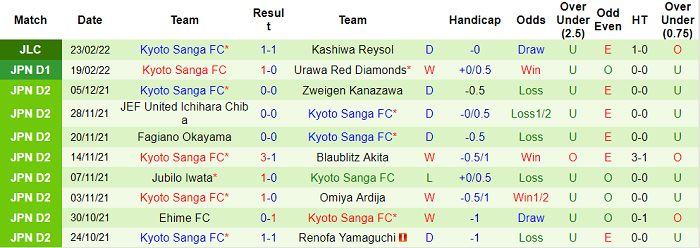 Nhận định, soi kèo Cerezo Osaka vs Kyoto Sanga, 12h ngày 26/2 - Ảnh 2