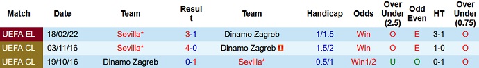 Nhận định, soi kèo Dinamo Zagreb vs Sevilla, 0h45 ngày 25/2 - Ảnh 4