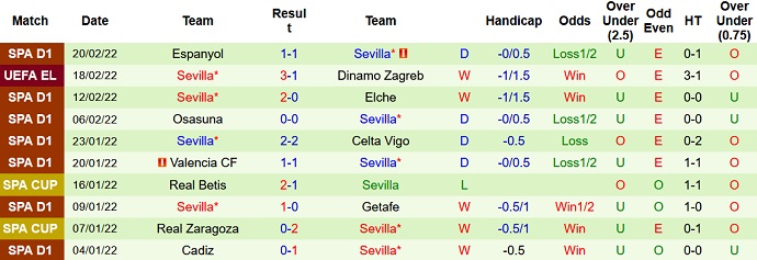 Nhận định, soi kèo Dinamo Zagreb vs Sevilla, 0h45 ngày 25/2 - Ảnh 5