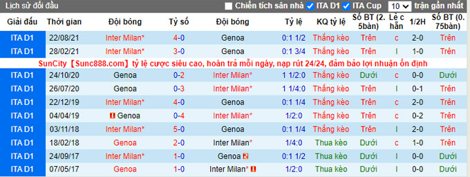 Nhận định, soi kèo Genoa vs Inter Milan, 3h00 ngày 26/2 - Ảnh 3