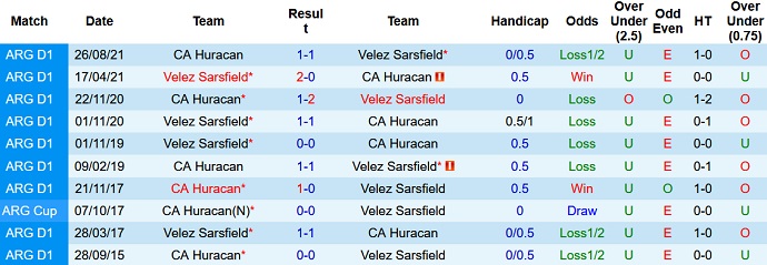 Nhận định, soi kèo Huracán vs Vélez Sársfieldr, 7h30 ngày 25/2 - Ảnh 3