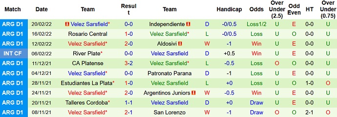 Nhận định, soi kèo Huracán vs Vélez Sársfieldr, 7h30 ngày 25/2 - Ảnh 4